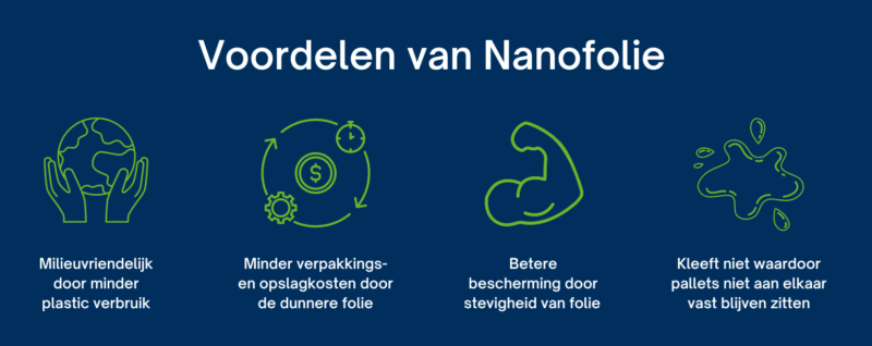 Voordelen Van Nanofolie